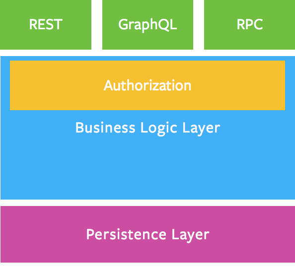 backend-arch