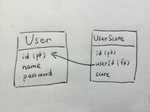 graphql-uml